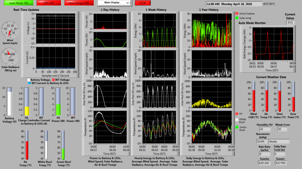 Gleason Renewable Energy Dashboard